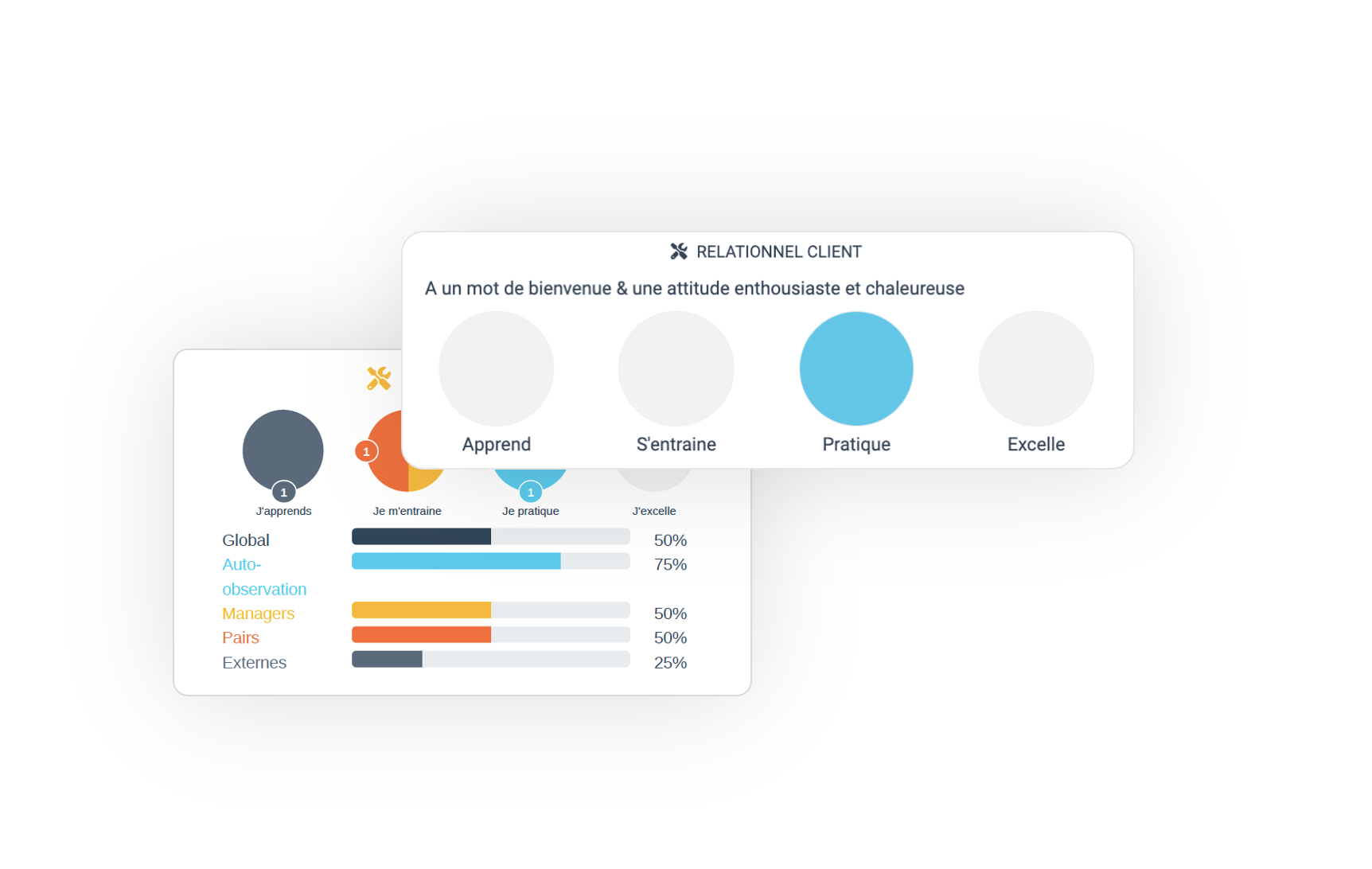 L'appli Qui Mesure L'engagement, Les Compétences Et Les Formations